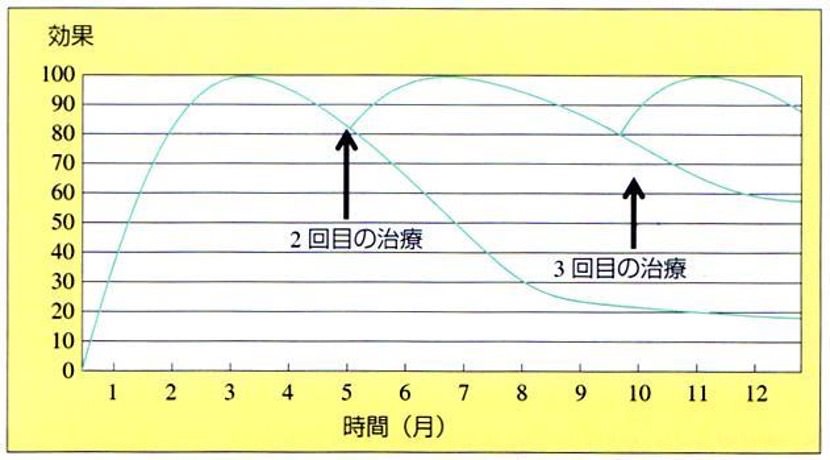 グラフ